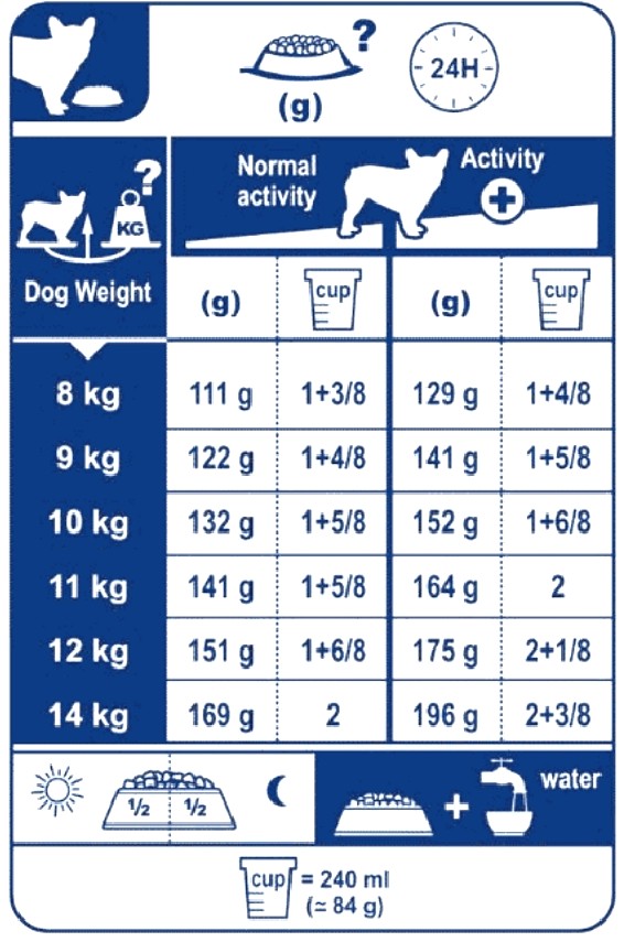 How Much To Feed My French Bulldog Puppy?